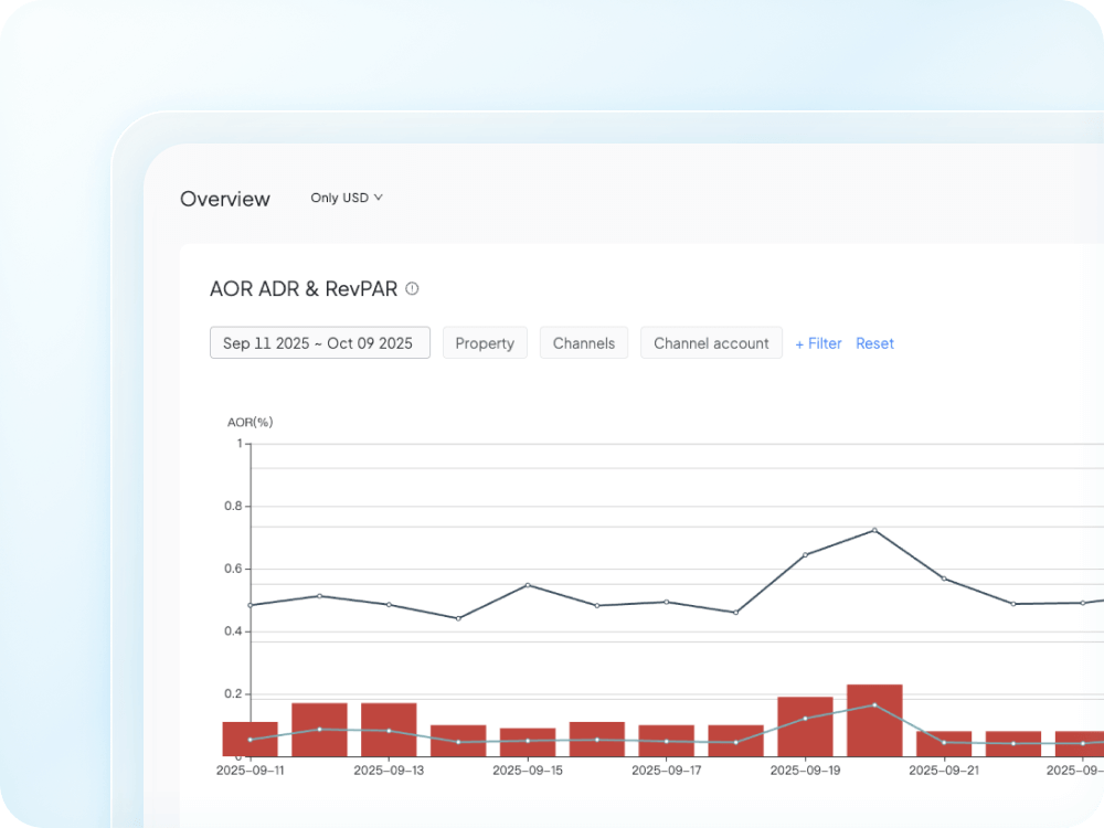 Real-time performance insights dashboard