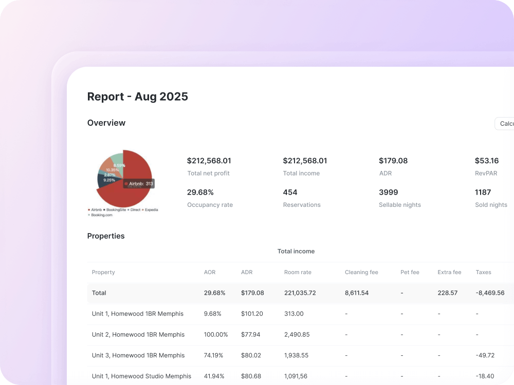 Clear monthly reports