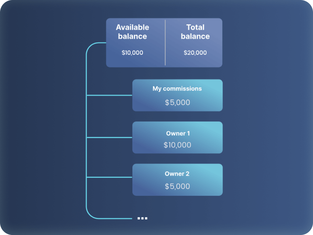 Clearing integration