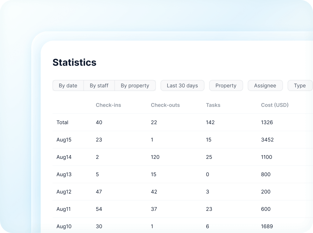 Cost tracking & accounting sync